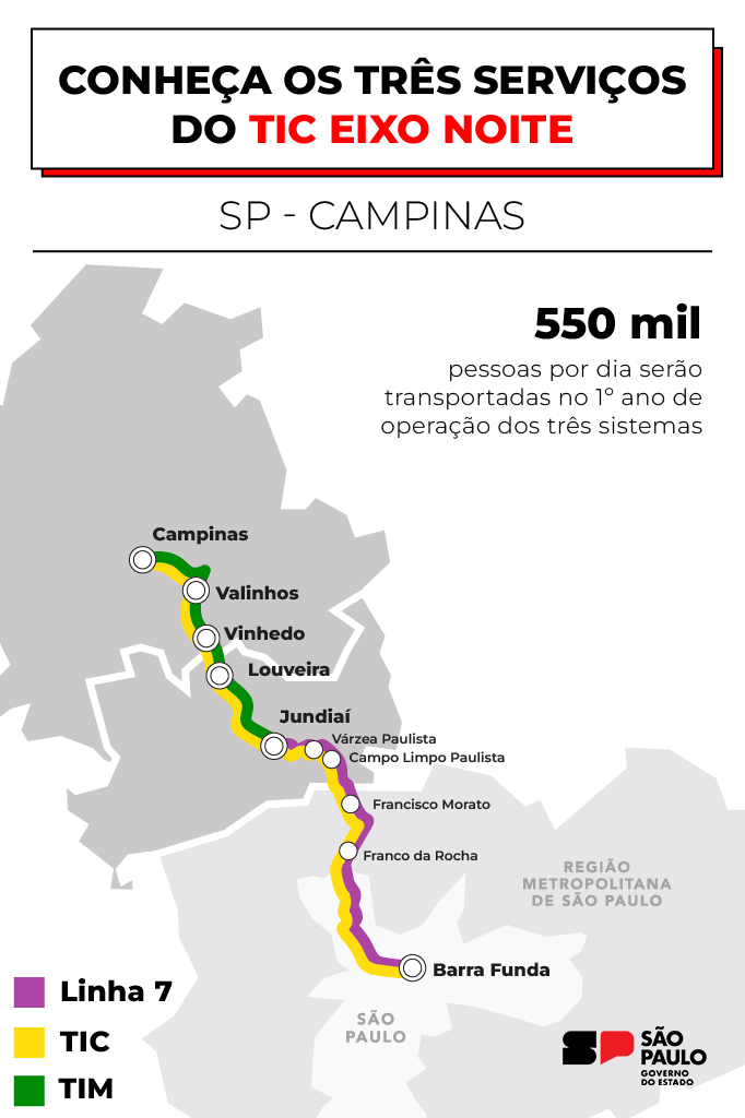 Mapa com o trajeto do TIC
