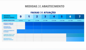 Planejamento, transparência e previsibilidade: entenda o novo modelo de gestão da água em São Paulo