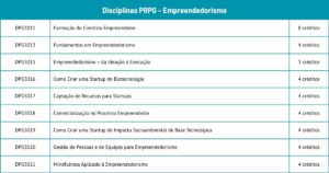 Pós-graduação da USP oferece formação para cientistas empreendedores