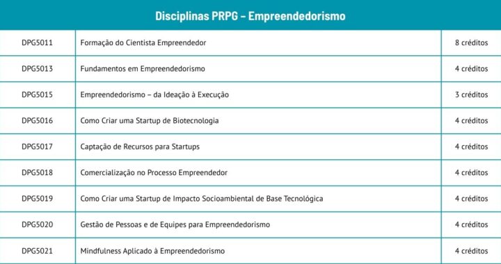 Pós-graduação da USP oferece formação para cientistas empreendedores