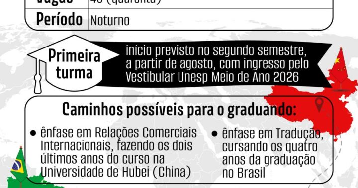 Conselho Universitário da Unesp aprova curso de graduação em língua e cultura chinesas, inédito no Brasil