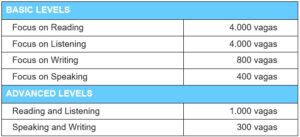 Estão abertas as inscrições para cursos gratuitos de inglês para toda a comunidade USP