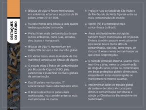 Lixo mais comum do planeta, 4,5 trilhões de bitucas de cigarro são lançadas por ano no mundo