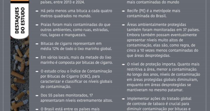 Lixo mais comum do planeta, 4,5 trilhões de bitucas de cigarro são lançadas por ano no mundo